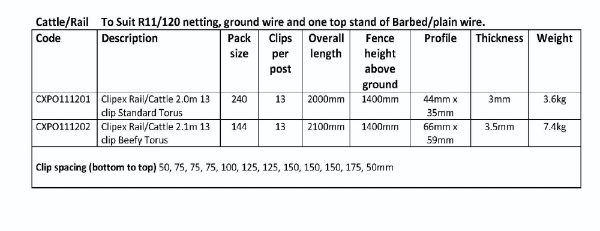 Clipex Rail/Cattle 2.0m 13 Clip Standard Torus to Suit R11/120 Net + 2 Strands of Barb