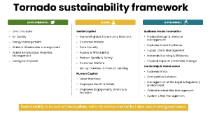 Tornado Sustainability Framework