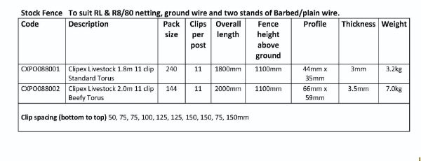 Clipex Livestock 1.8m 11 clip Standard Torus to Suit RL & R8/80 Net + 2 Strands of Barb