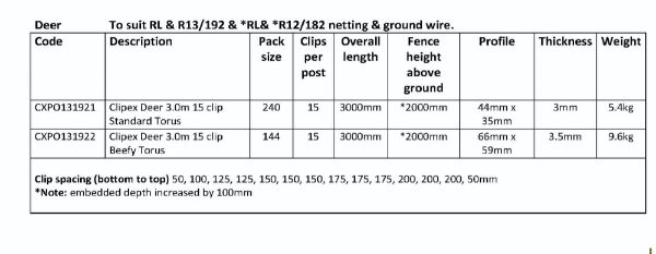 Clipex Deer 3.0m 15 Clip Standard Torus to Suit RL & R12/182 - RL & RL13/192